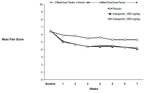 gabapentin capsule package insert