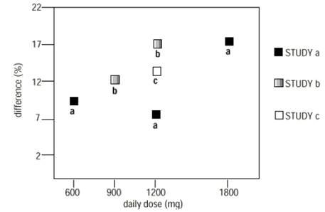 gabapentin liquid package insert