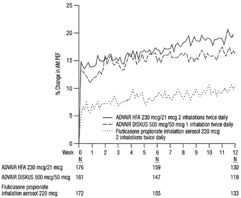 Long term side effects of fluticasone propionate