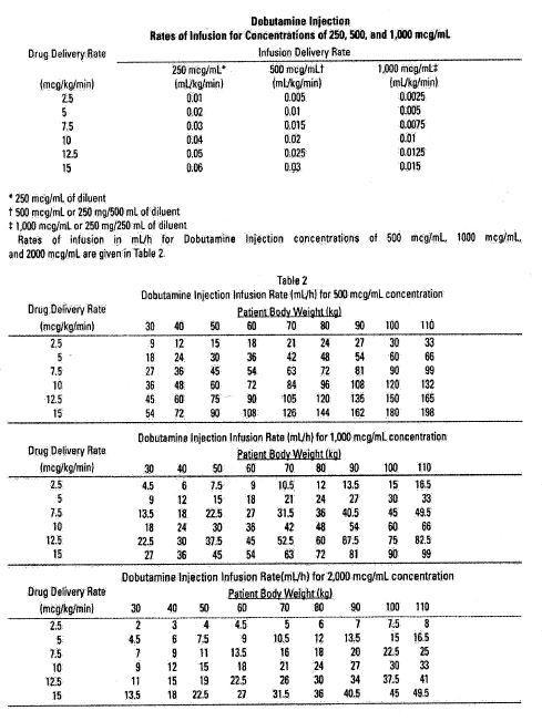 dobutamine injection fda prescribing information side effects and dopamine dosage chart
