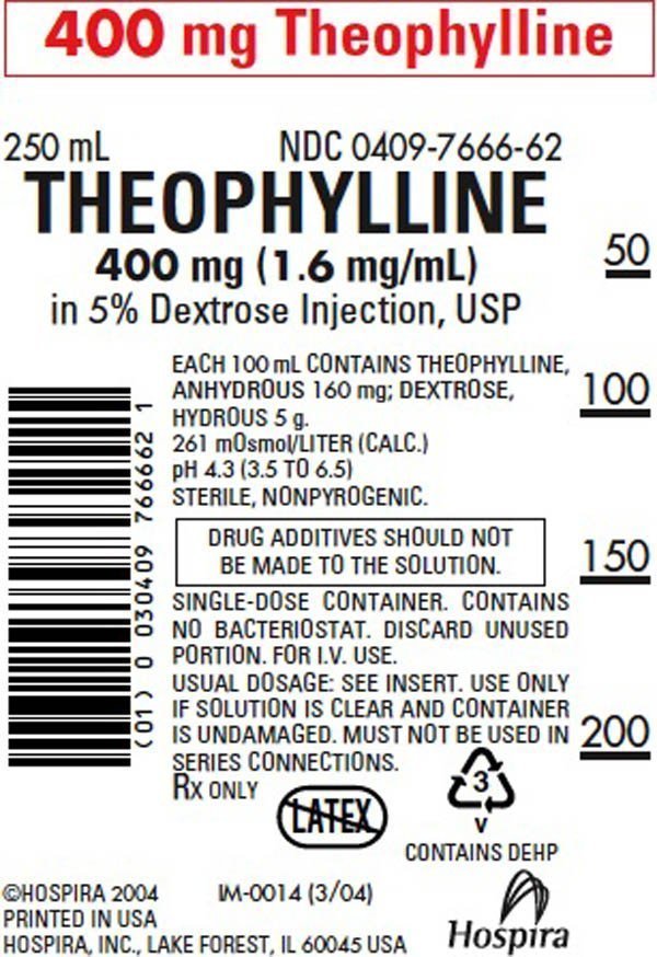 Theophylline Anhydrous Uses