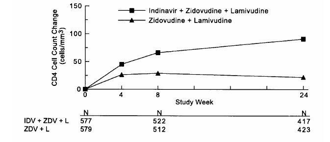 image of study ACTG 320 Figure 2