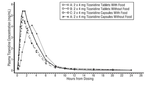Tetracycline dosage for acne rabbits