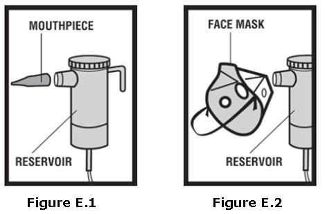 Figure E.1, E.2