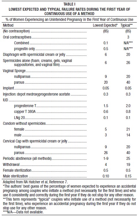 table1