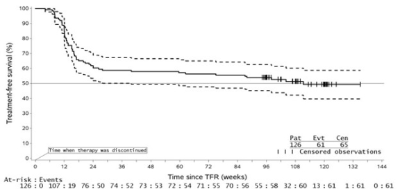 fig-2