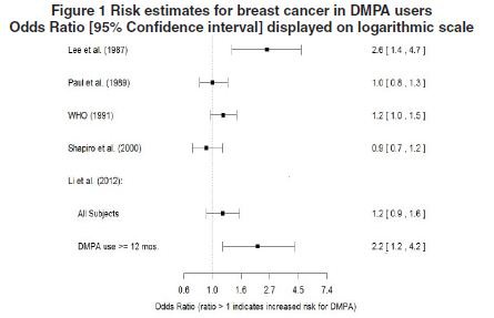 risk estimate