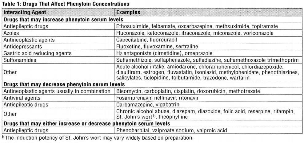 Dilantin and alcohol 90