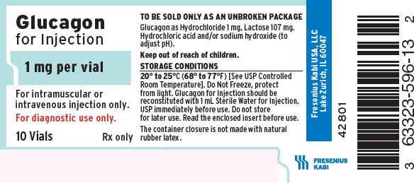 Glucagon - FDA prescribing information, side effects and uses