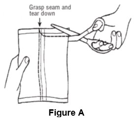 Figure A, Instructions for Use
