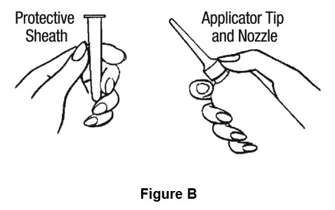 Figure B, Instructions for Use