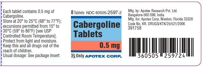 Dostinex Prescribing Information