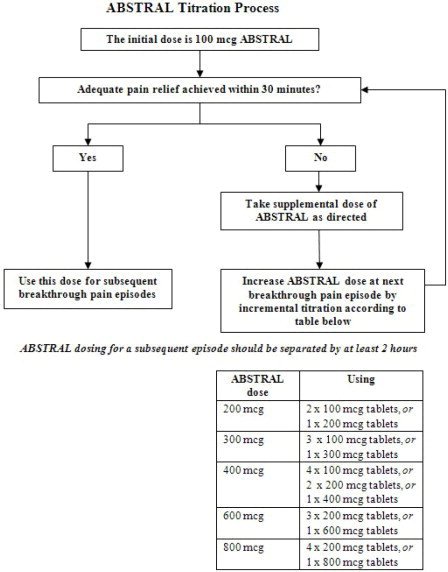 Durogesic D-Trans Full Prescribing Information, Dosage & Side Effects