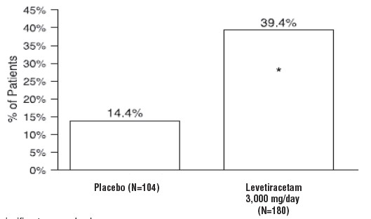 fig3