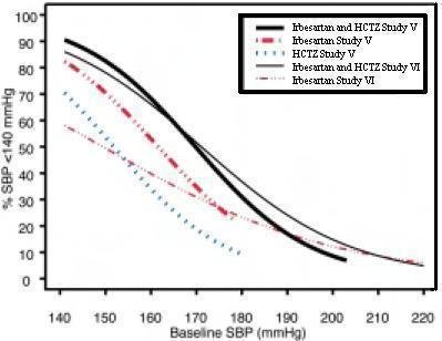 Figure 1a