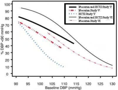 Figure 2a