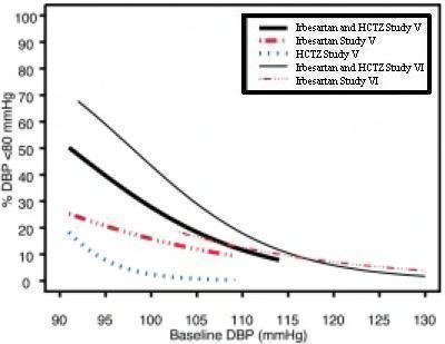 Figure 2b