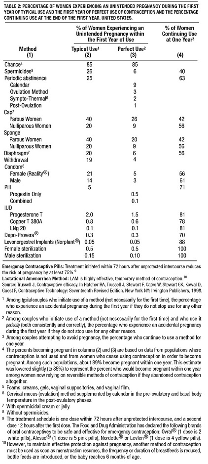 Table 2