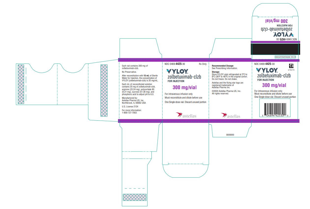 VYLOY (zolbetuximab) 300mg/vial Carton
