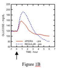 Figure 1B