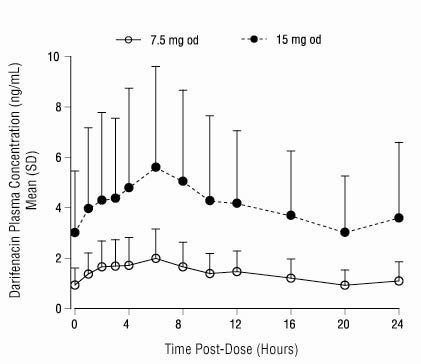 Figure1