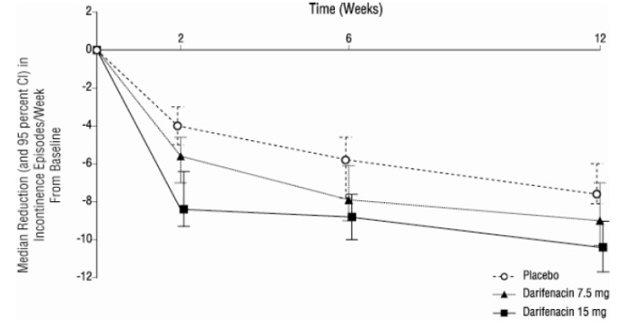 Figure 2a Study 1