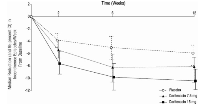 Figure 2b Study 2