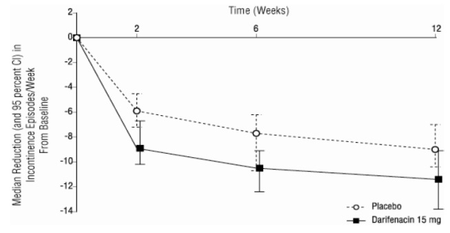 Figure 2c Study 3
