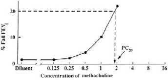 figure1