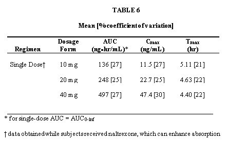 Table 6