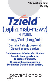 Image of Carton - Principal Panel - 1 count - 2 mg/2 mL Single-use Vial