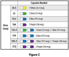 Figure C - IFU