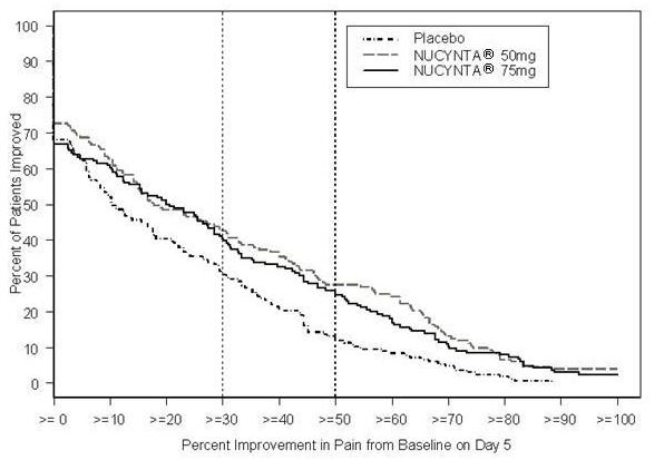 figure2