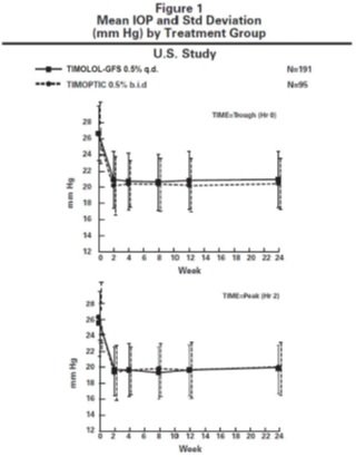 timolol-spl-figure-1