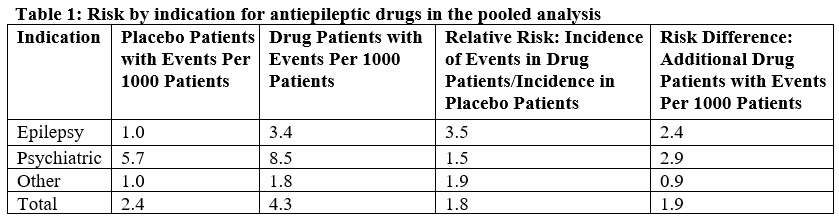 phenytion-table1