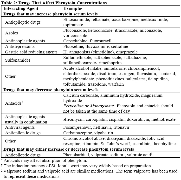 phenytoin-table2