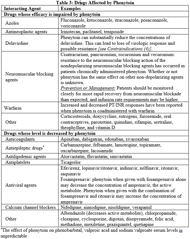 phenytoin-table3