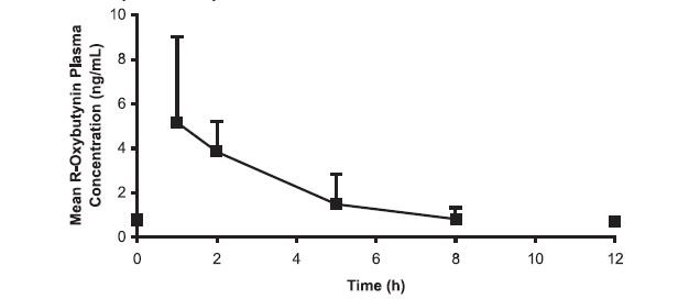 Graph 1