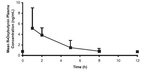 Graph 2