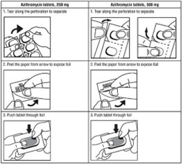 how to open blister image