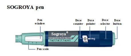 Sogroya 5 mg pen components
