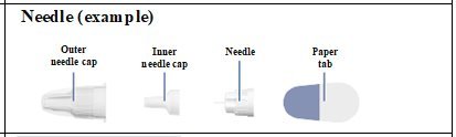 Needle components