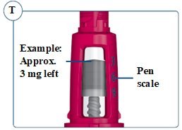 Figure T: The pen scales shows how much is left.