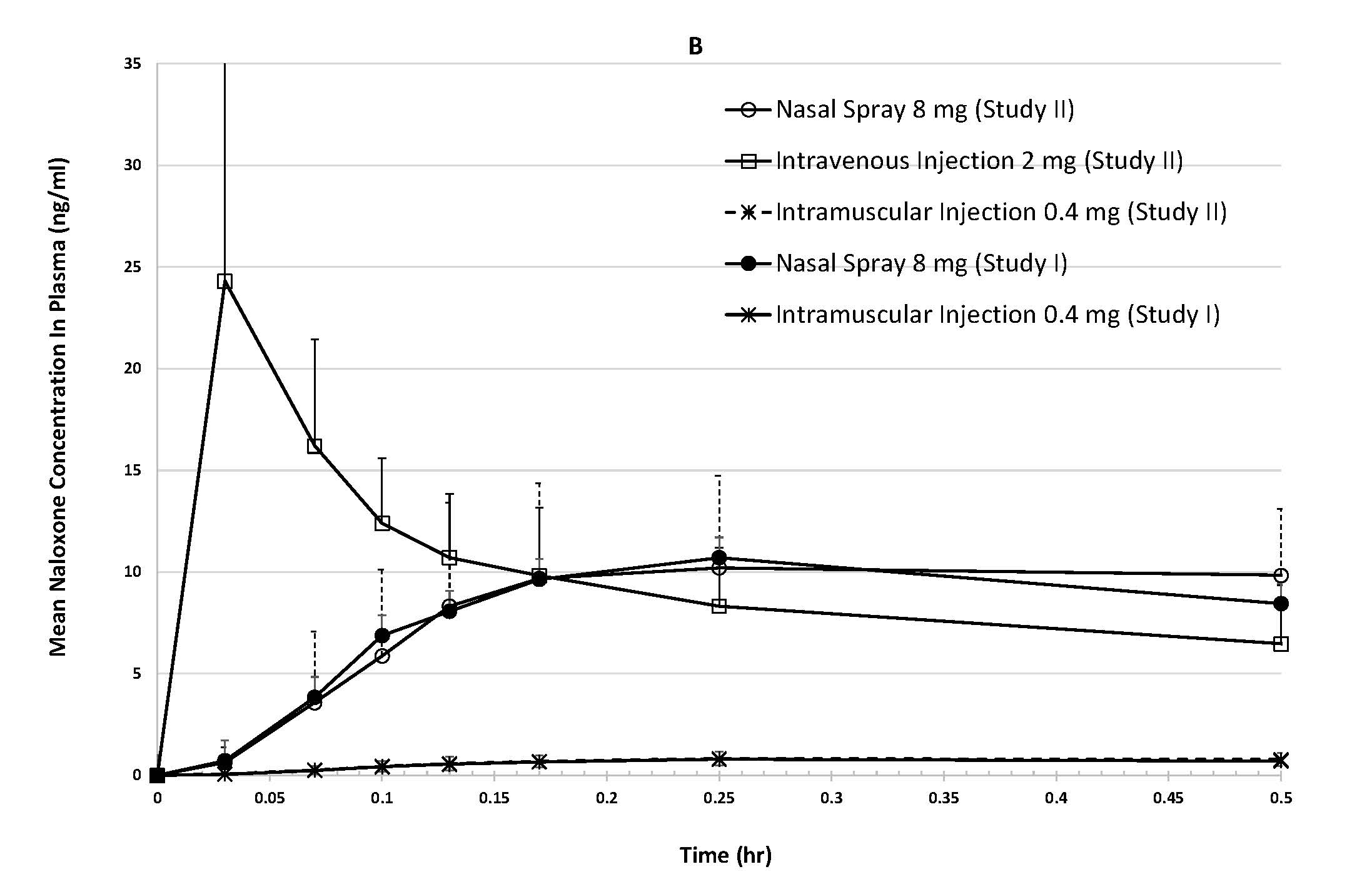 figure-1(b)-naloxone-hcl-ns-8mg-with-stand-dev