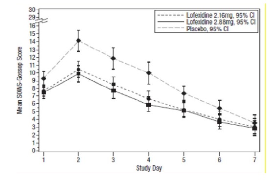 lofexidine-fig-2