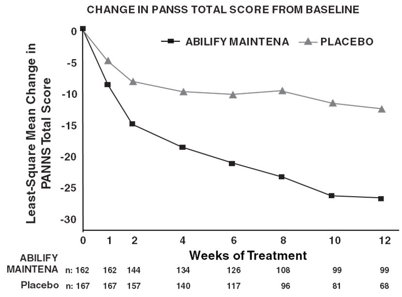 Abilify therapeutic dose highest