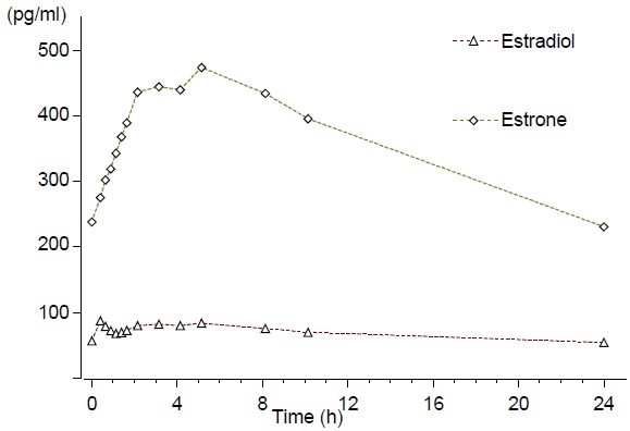 fig 1a