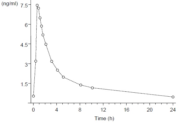 fig 1b