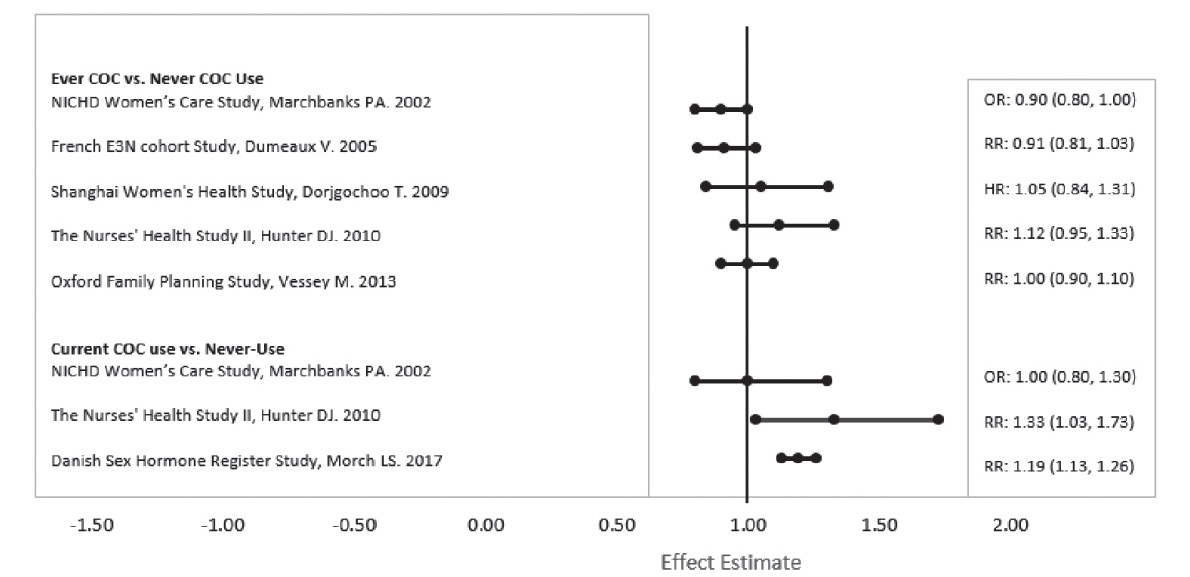 Figure2