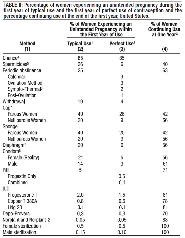 table2